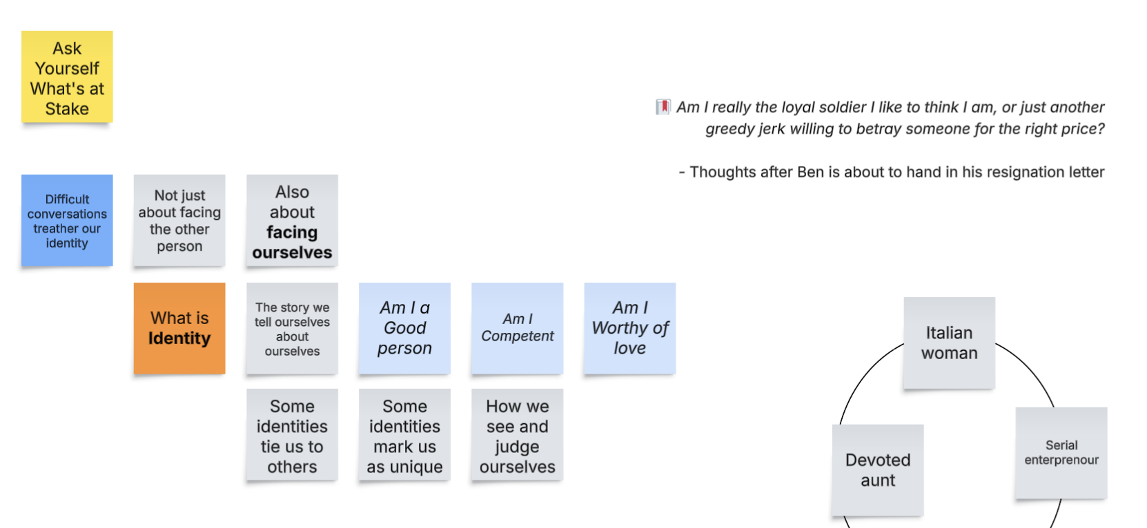 Excerpt from book notes